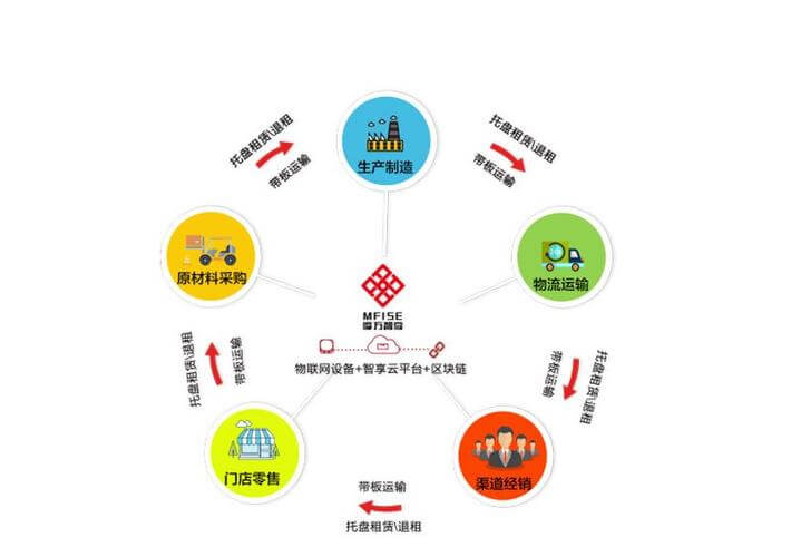 传送带打滑改善措施