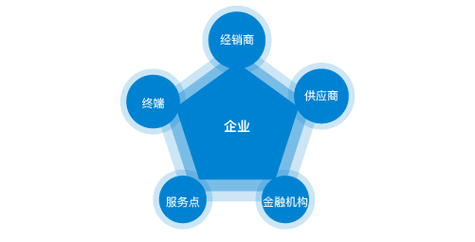 什么油可以防锈除锈最简单